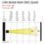 Lyre Beam 8x12W 4-en-1