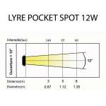 Lyre pocket spot 12W Quad CREE + Remote